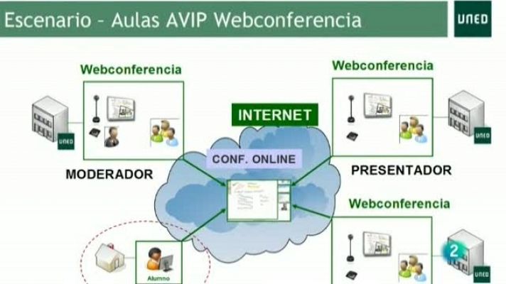 Universo UNED - UNED - 29/01/11