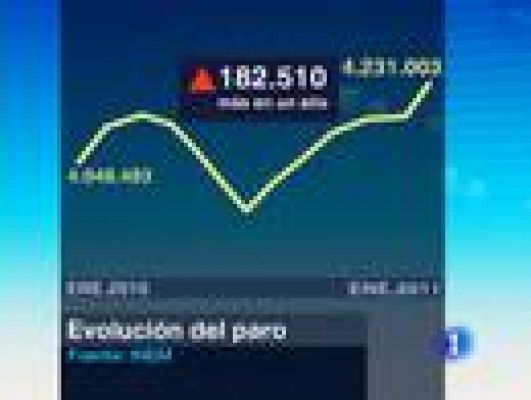 Telediario 1 - 4.231.003 parados