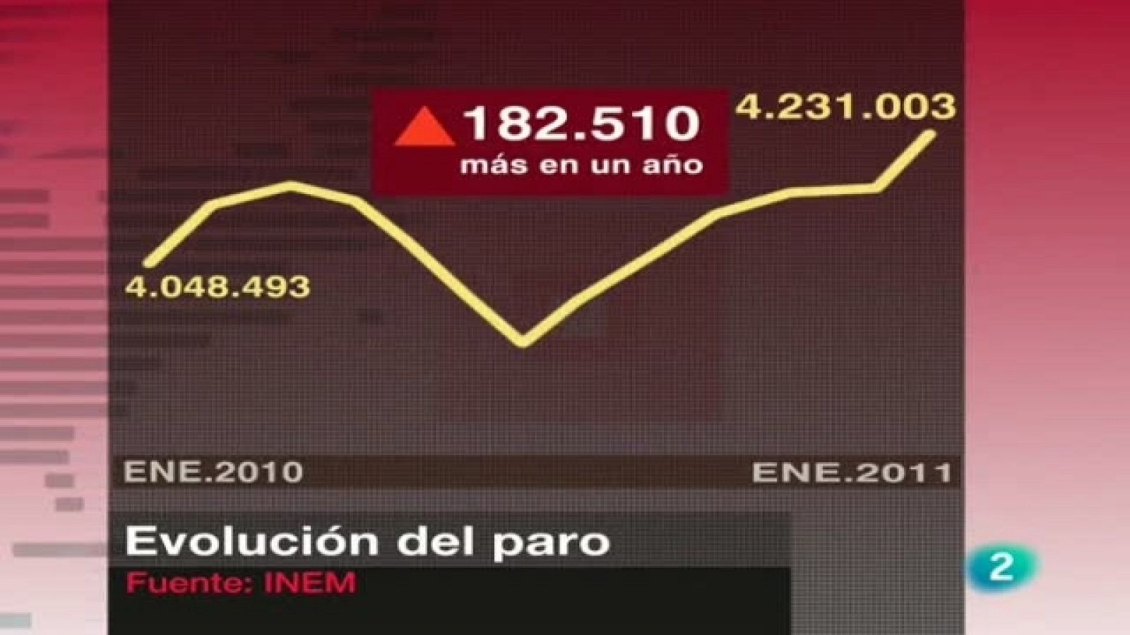 La 2 Noticias - 02/02/11 - La 2 Noticias | Ver