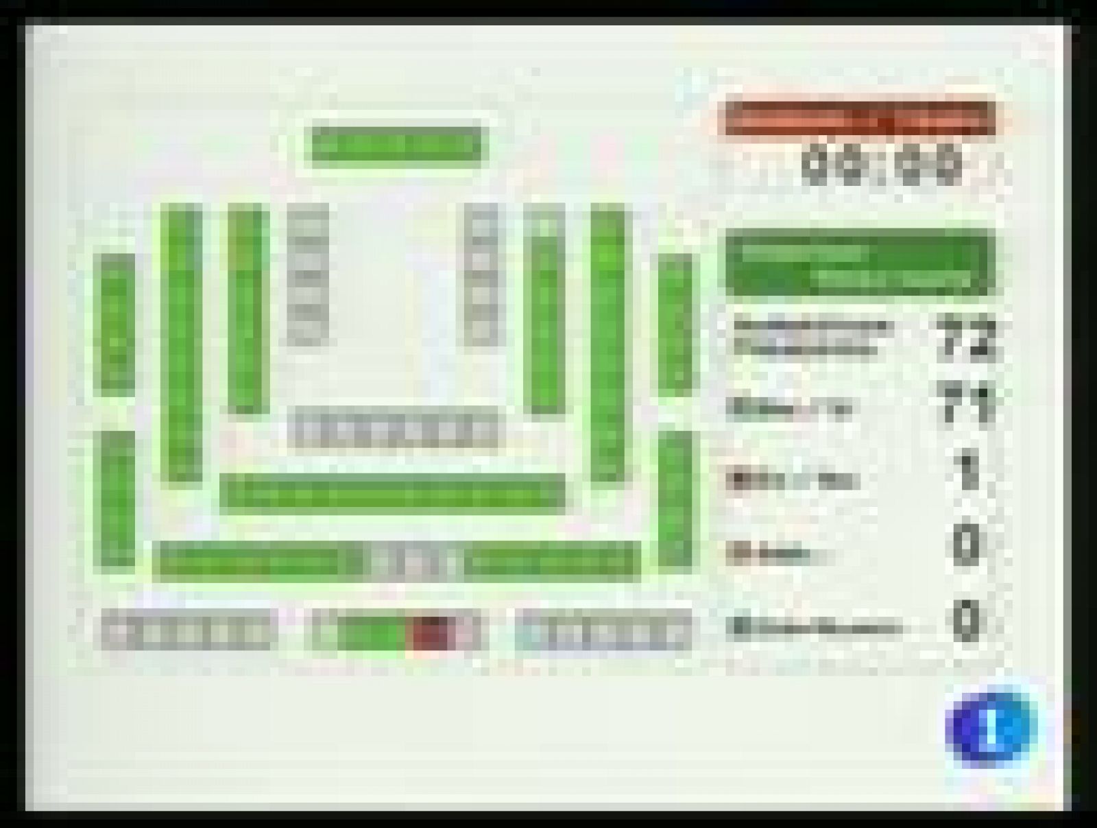 Telenorte en 2' - 03/02/11