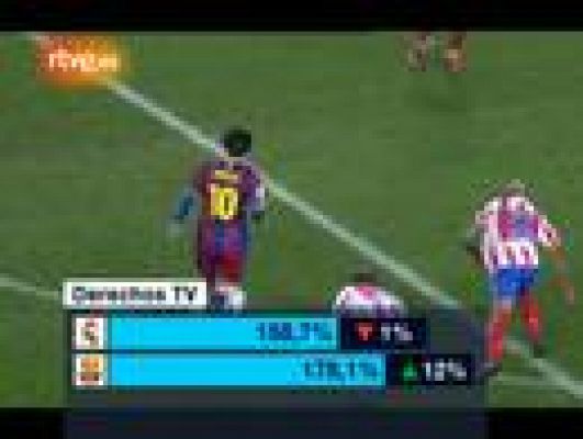 Telediario 1 - Madrid y Barça,los clubes más ricos