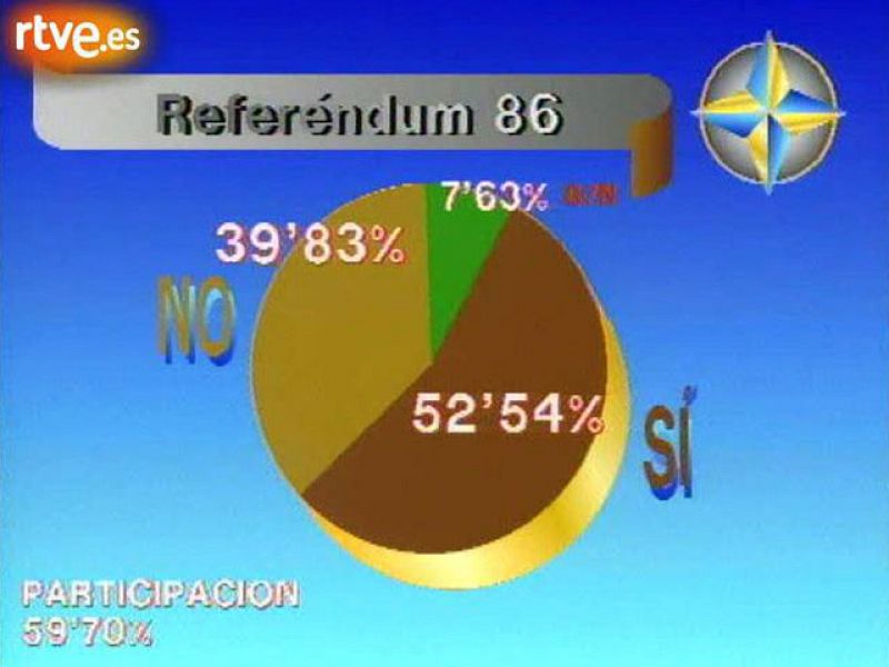 ¿Te acuerdas? - El referéndum de la OTAN