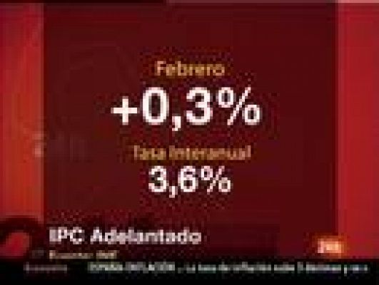  - El IPC sube tres décimas, al 3,6%