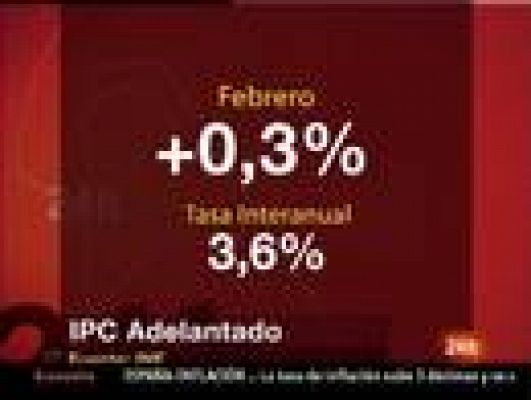 El IPC sube tres décimas, al 3,6%