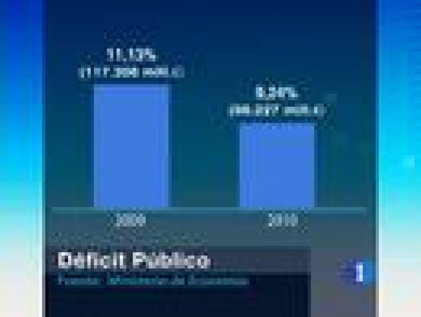 España cumplió su objetivo de déficit para 2010