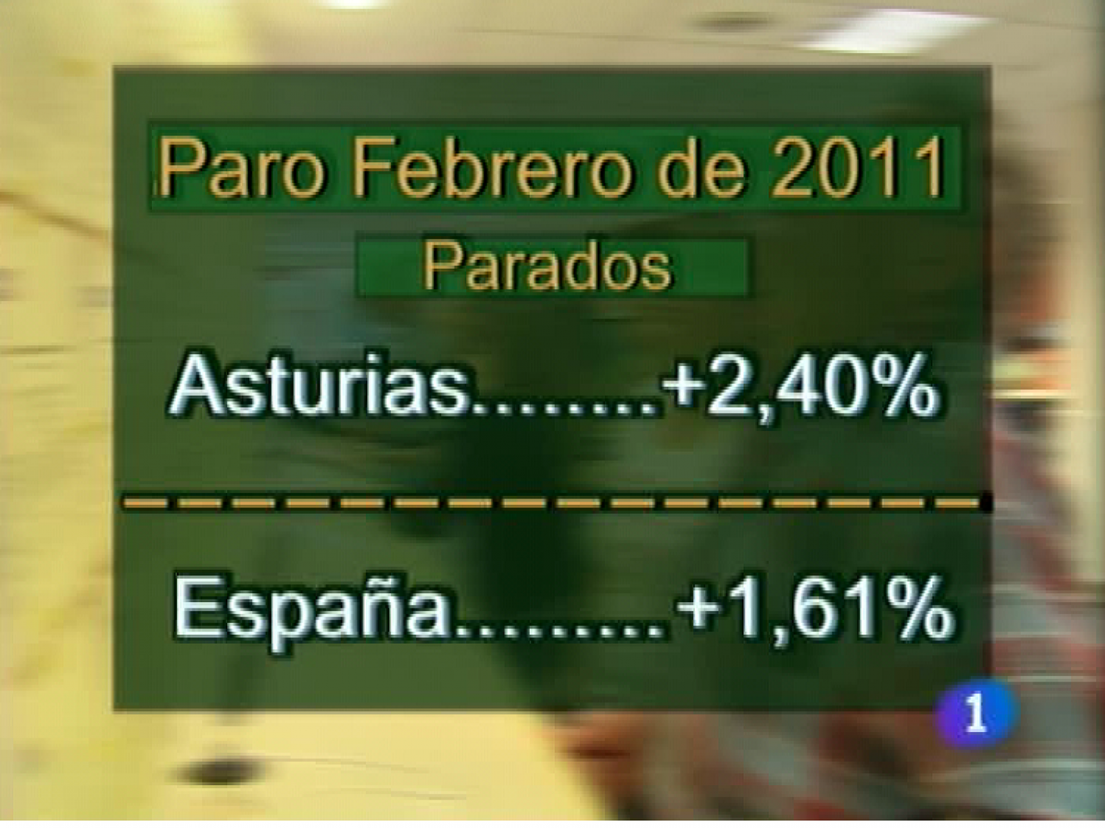 Panorama Regional: Panorama Regional en 2' - 02/03/11 | RTVE Play