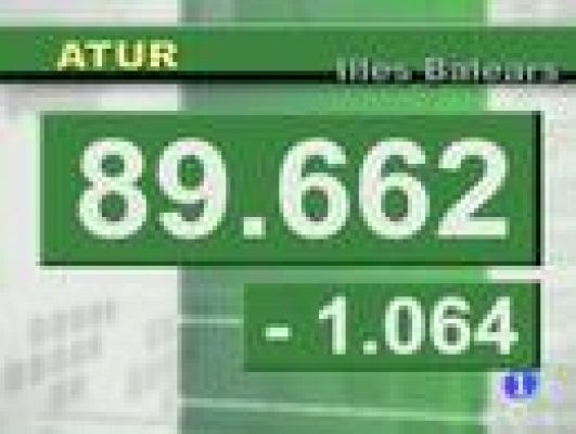 Informatiu Balear - Informatiu Balear en 2' - 02/03/11