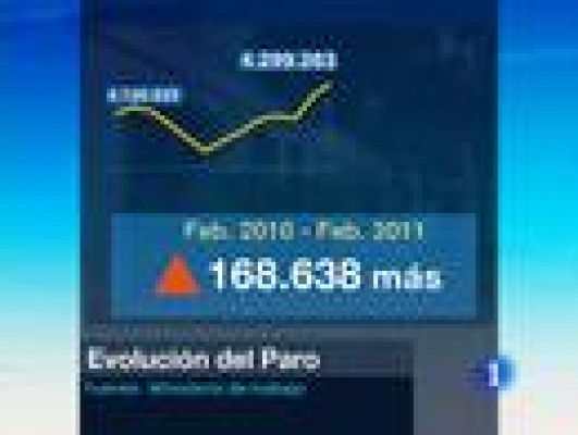 Telediario 1 - 68.000 personas más sin empleo