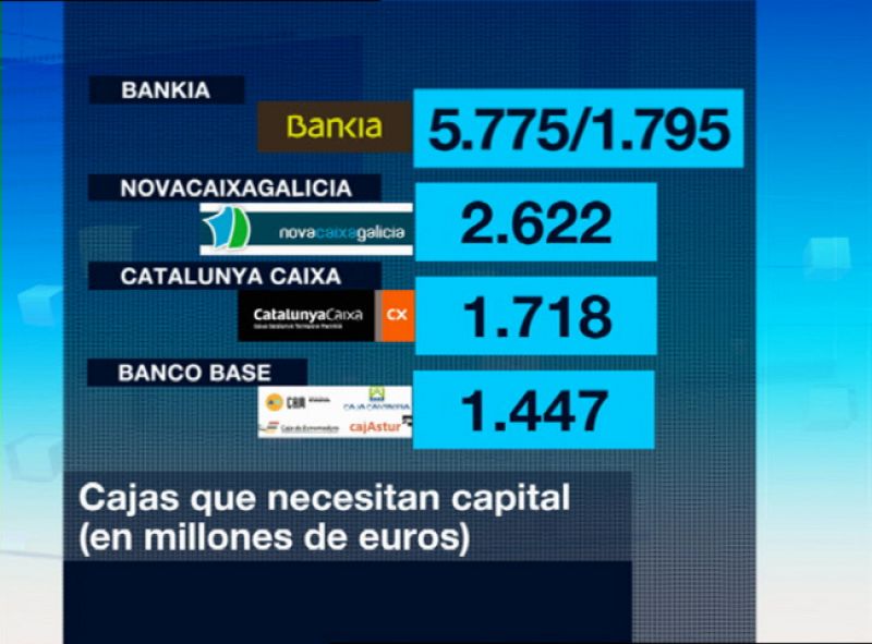 Los bancos y cajas que no han pasado el examen mueven ficha