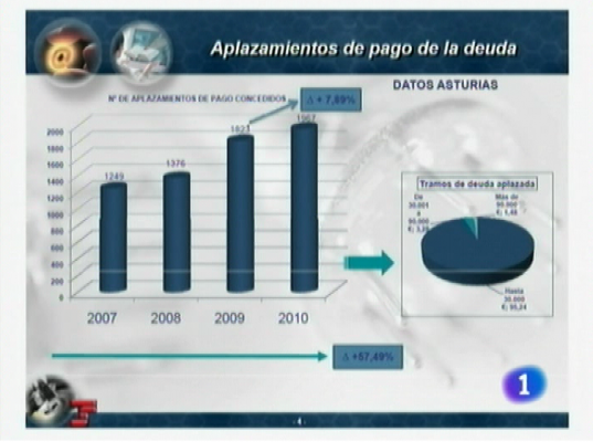 Panorama Regional - Panorama Regional en 2' - 14/03/11