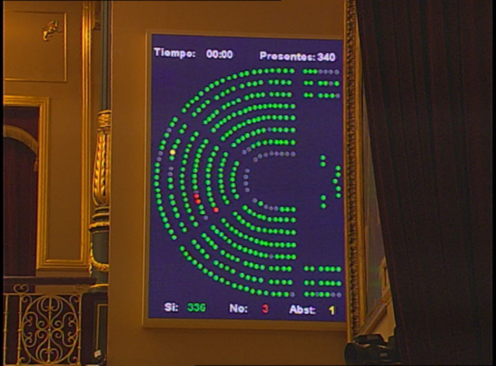 336 votos a favor, tres en contra y una abstención