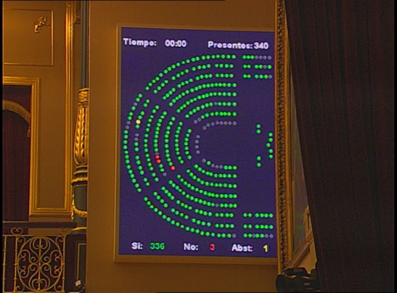 336 votos a favor, tres en contra y una abstención