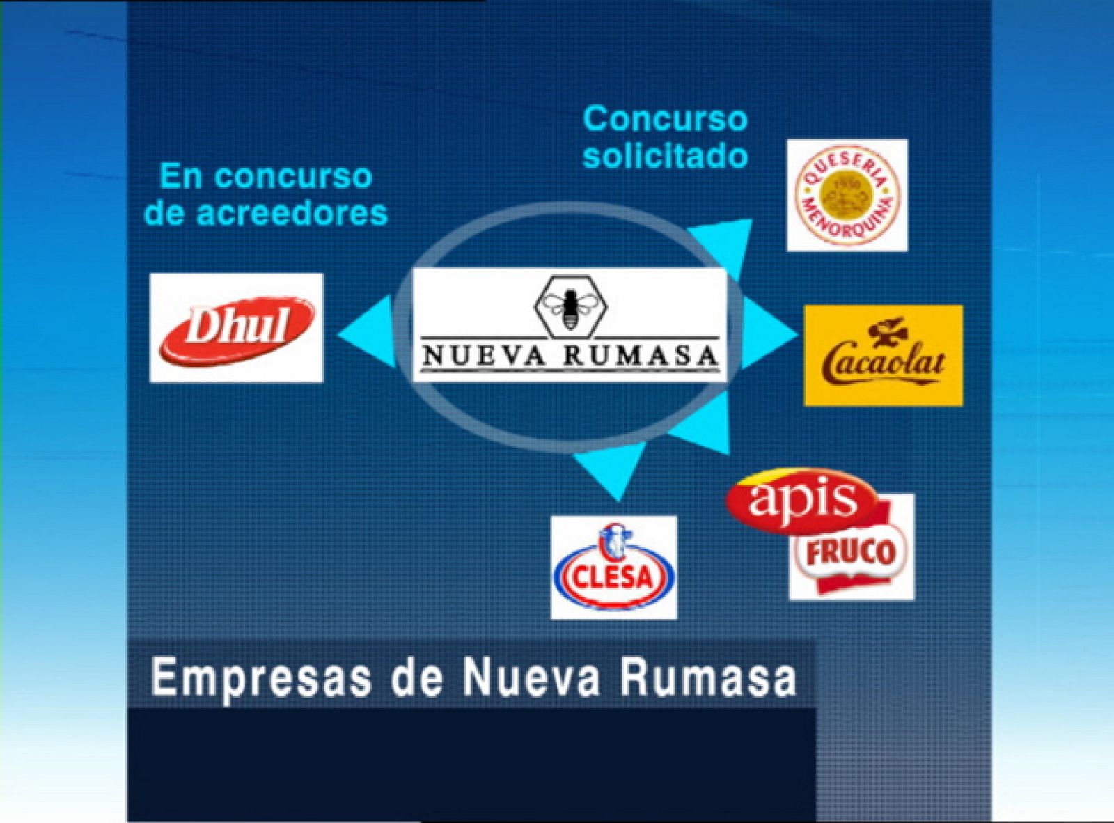La familia Ruiz-Mateos y los sindicatos aceptan que haya expedientes de regulación temporal de empleo de seis meses