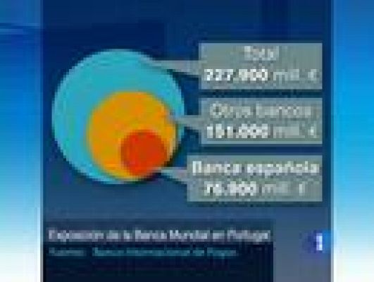 Telediario 1 - Bancos españoles en Portugal