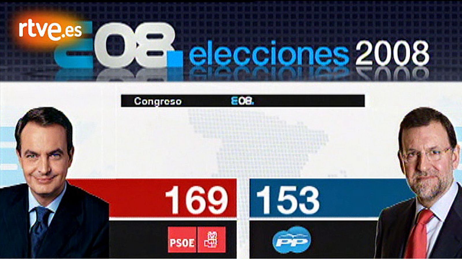 Zapatero gana sus segundas elecciones en 2008