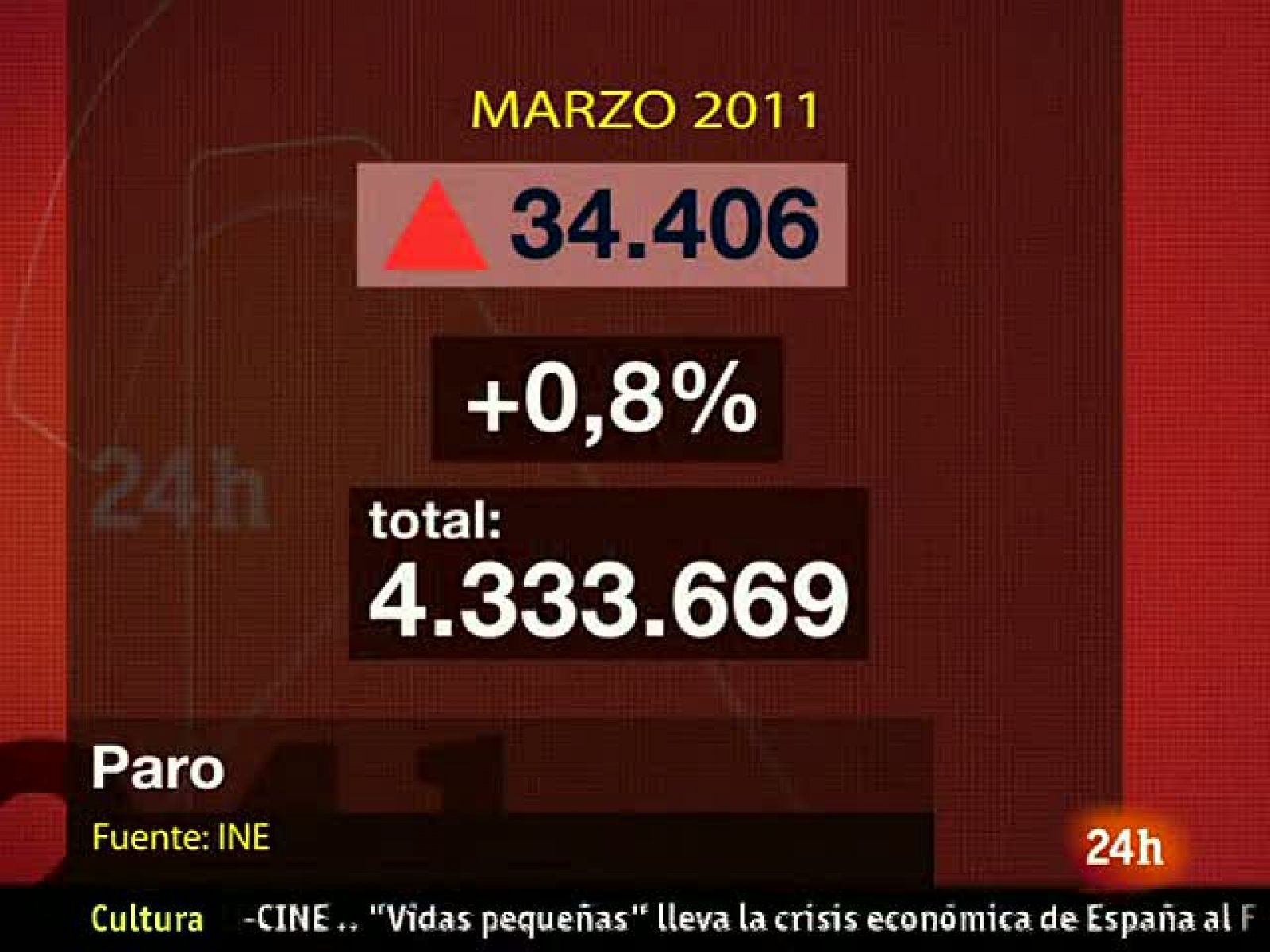 Sin programa: 34.406 parados más en marzo | RTVE Play