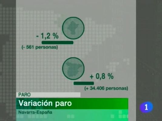 Telenavarra - Telenavarra en 2 ' -04/04/11