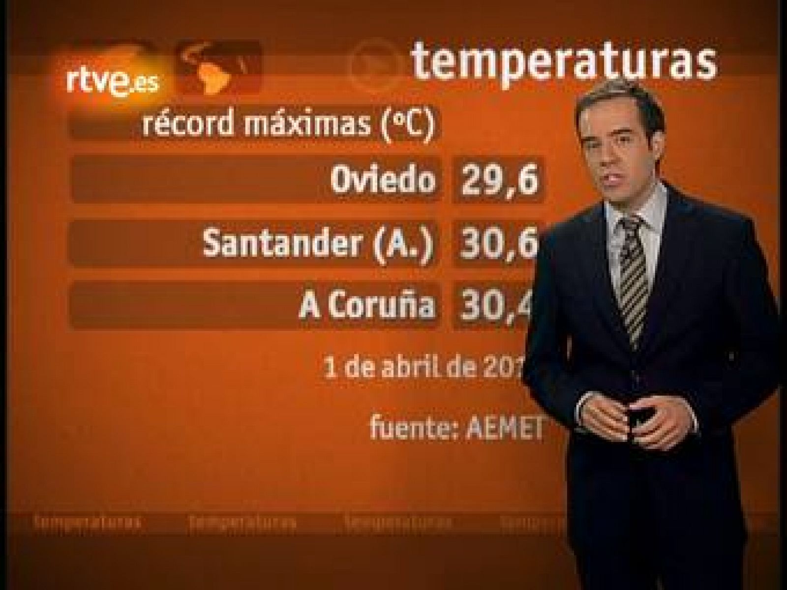 El Tiempo: temperaturas más altas - El tiempo | Ver