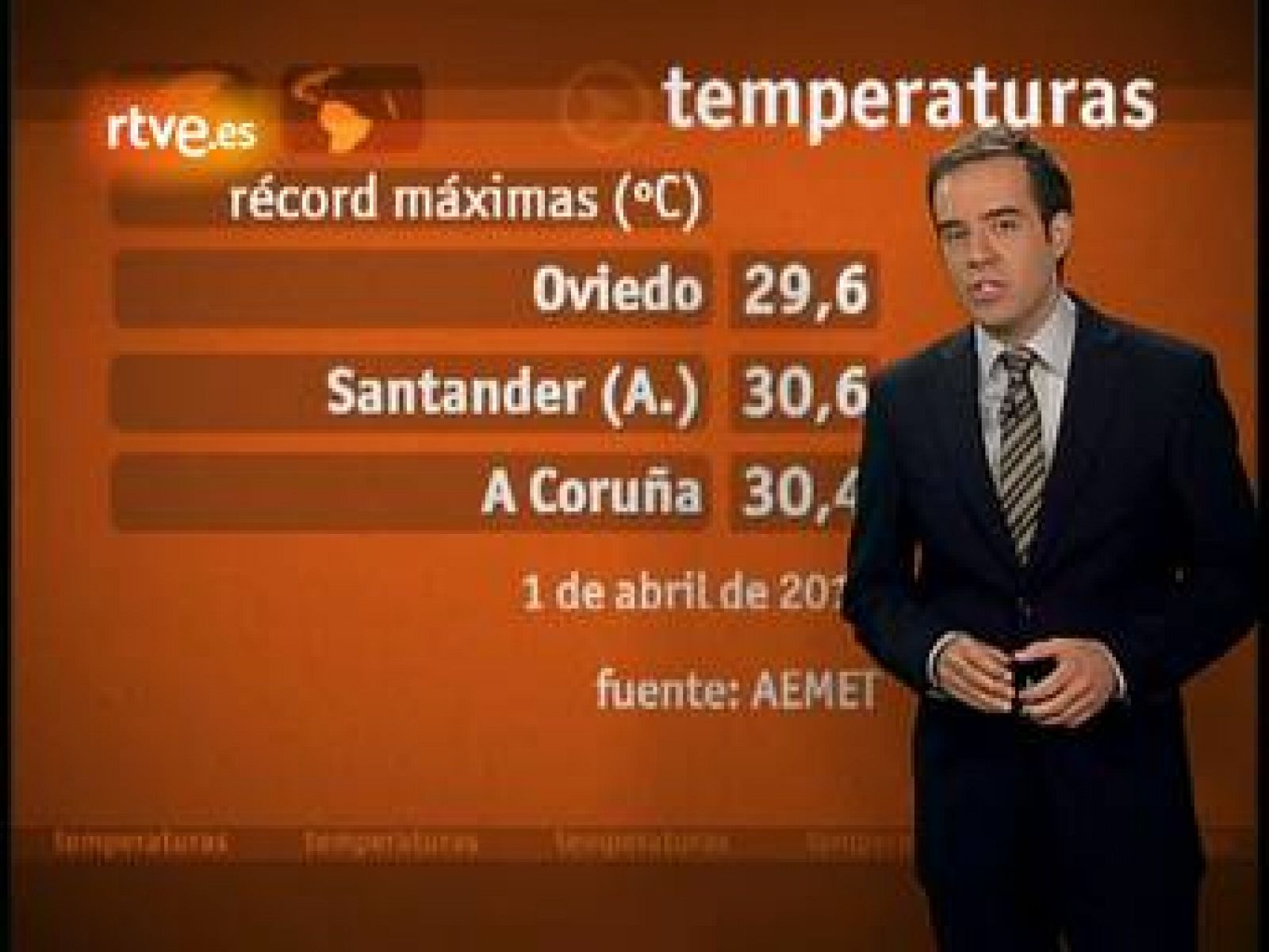 El tiempo: Temperaturas más altas | RTVE Play