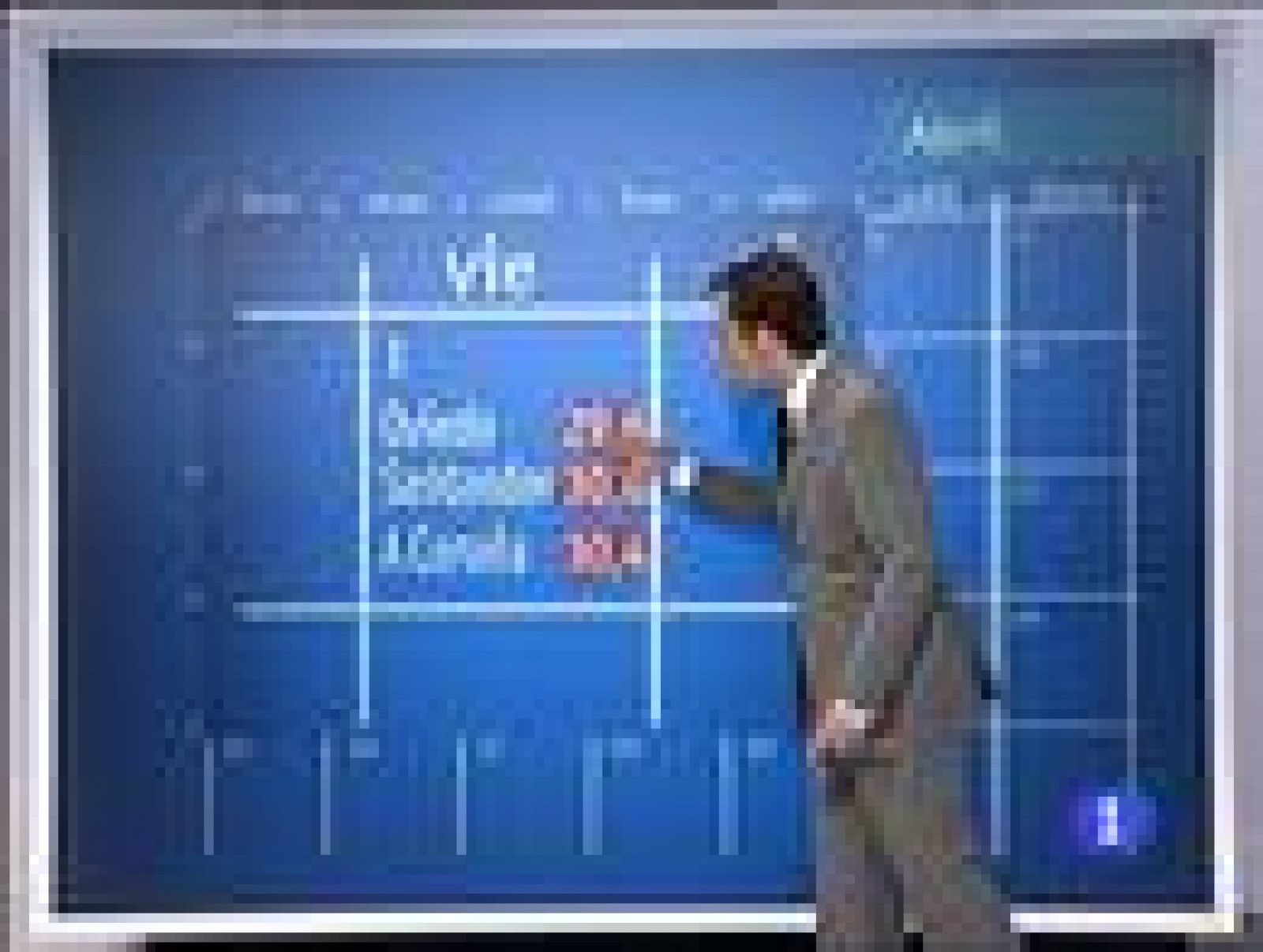 Temperaturas altas en toda España - El tiempo | Ver