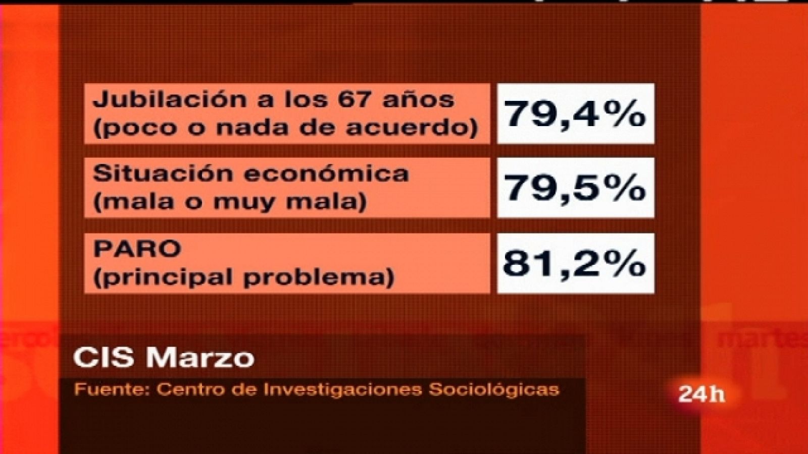 Semanal 24 Horas- 09/04/11