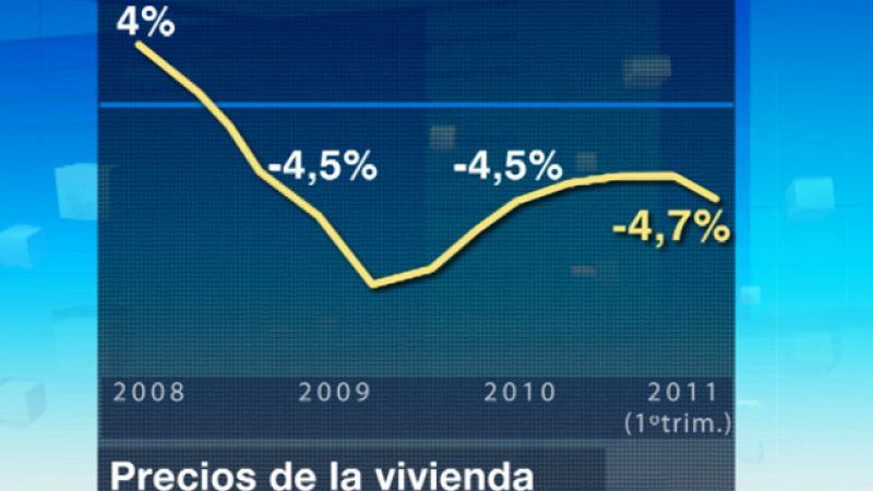 Los precios de los pisos siguen cayendo