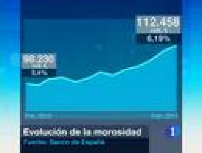 La morosidad en el pago de los créditos aumentó en el mes de febrero por quinto mes consecutivo