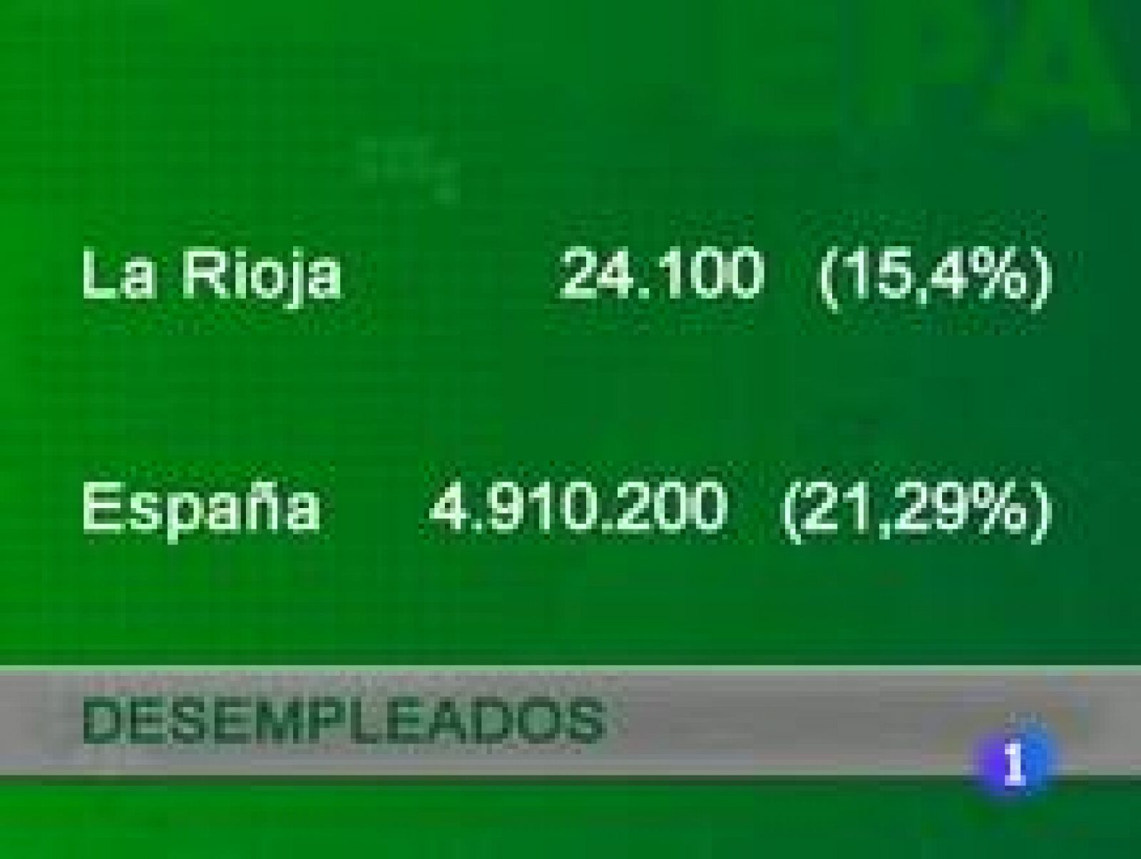 Informativo Telerioja - 29/04/11 | Ver