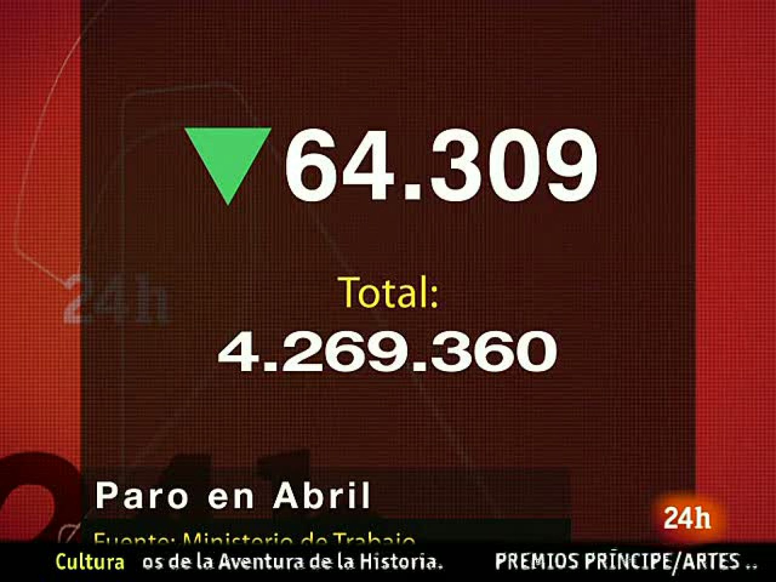 Sin programa: 64.309 parados menos en abril | RTVE Play