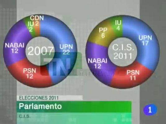 Telenavarra - Telenavarra - 05/05/11