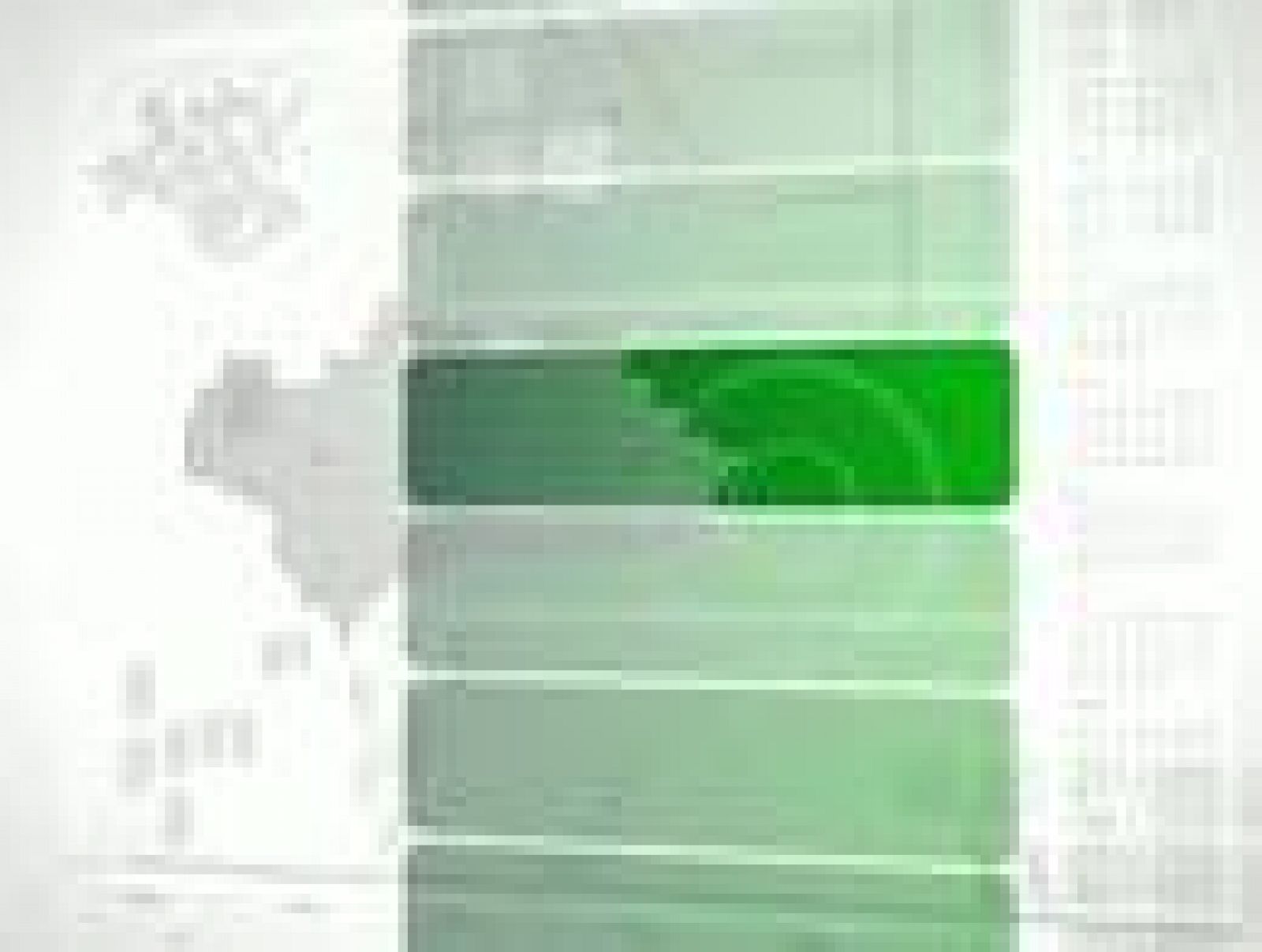 Noticias Andalucía en 2' 11/05/11 | Ver