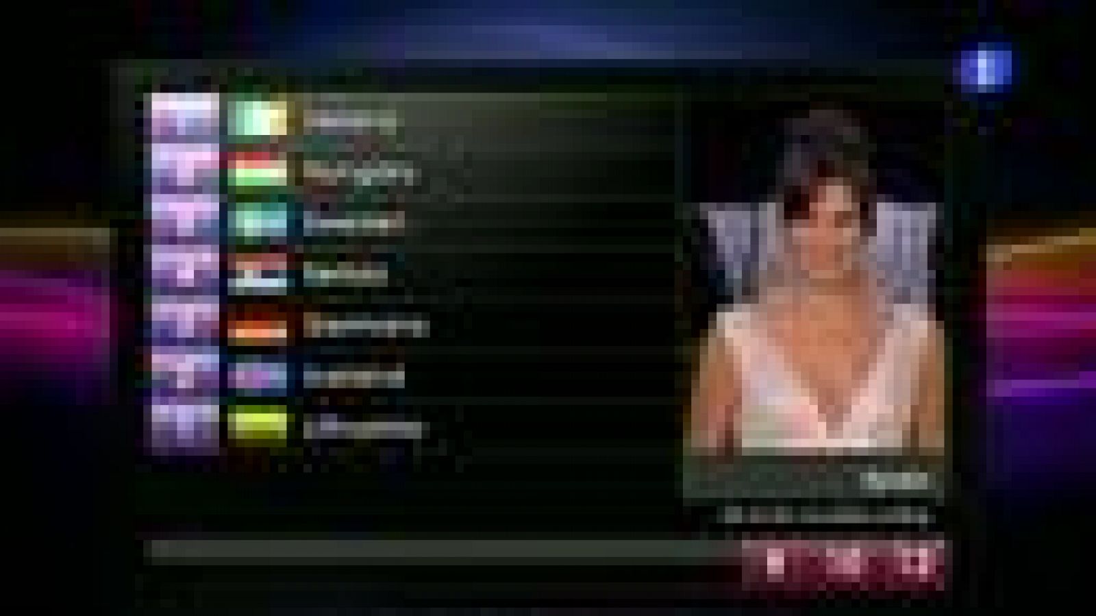 Eurovisión: La votación de España en Eurovisión 2011 | RTVE Play