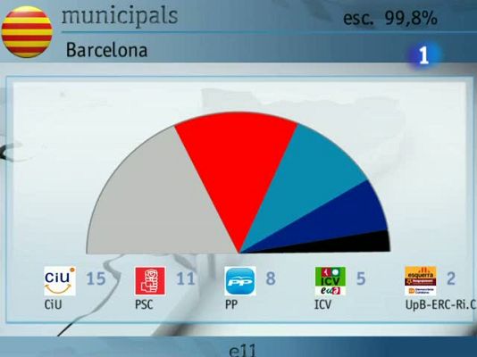L'Informatiu - Informació electoral - 22 de maig / 24:45H