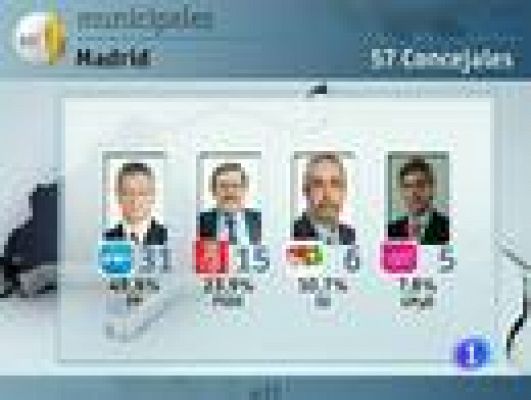 Informativo de Madrid - Informativo de Madrid - 23/05/11