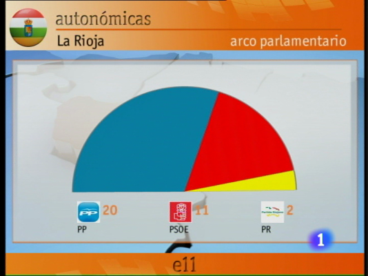 Informativo Telerioja - Informativo Telerioja - 23/05/11