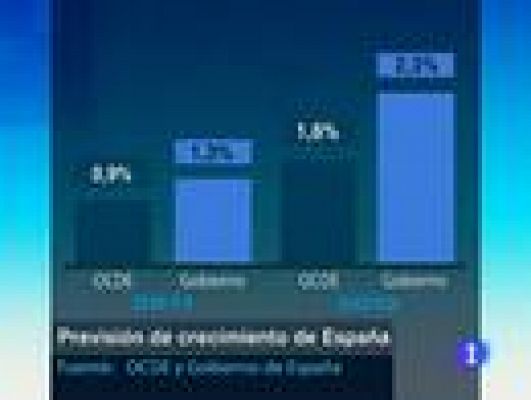 Telediario 1 - La OCDE empeora su previsión