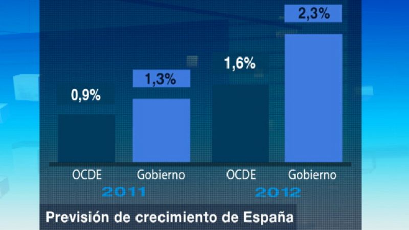 La OCDE empeora su previsión de paro en España