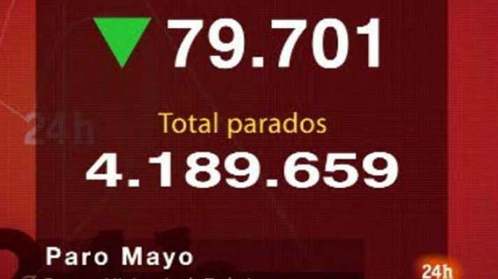 79.701 parados menos en mayo