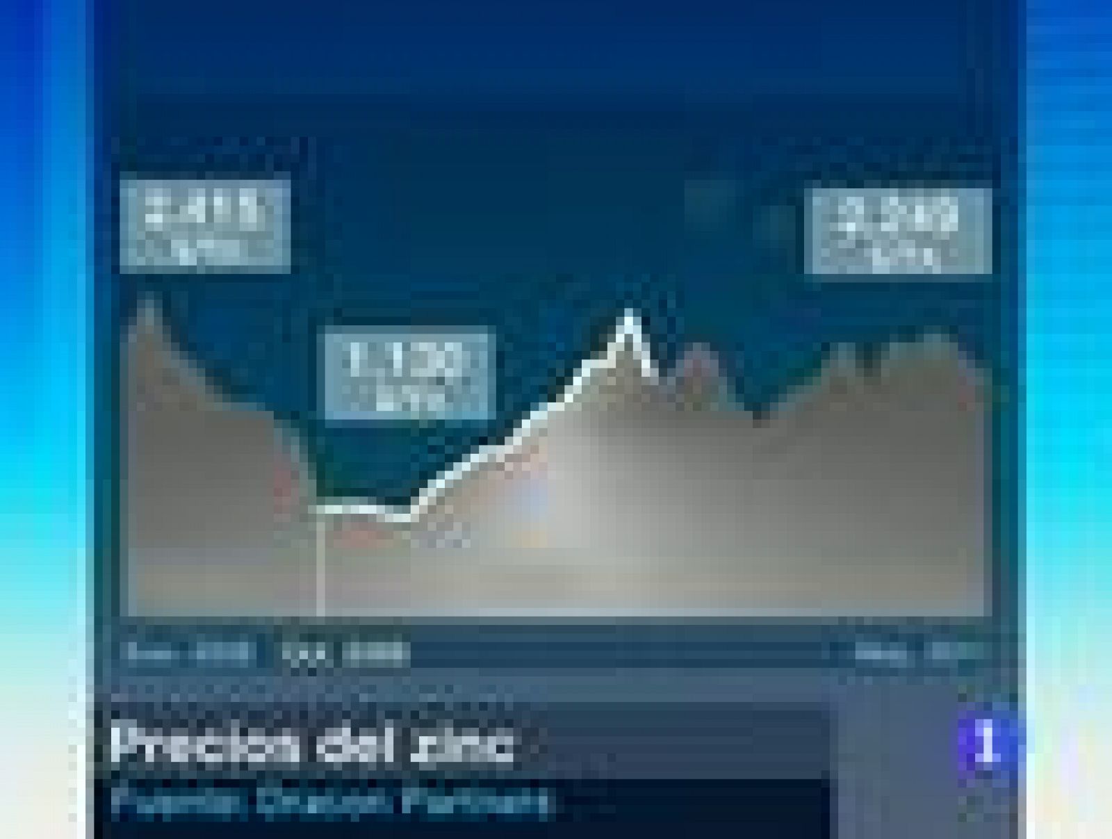 El precio de las materias primas se dispara por el rápido avance de las economías emergentes