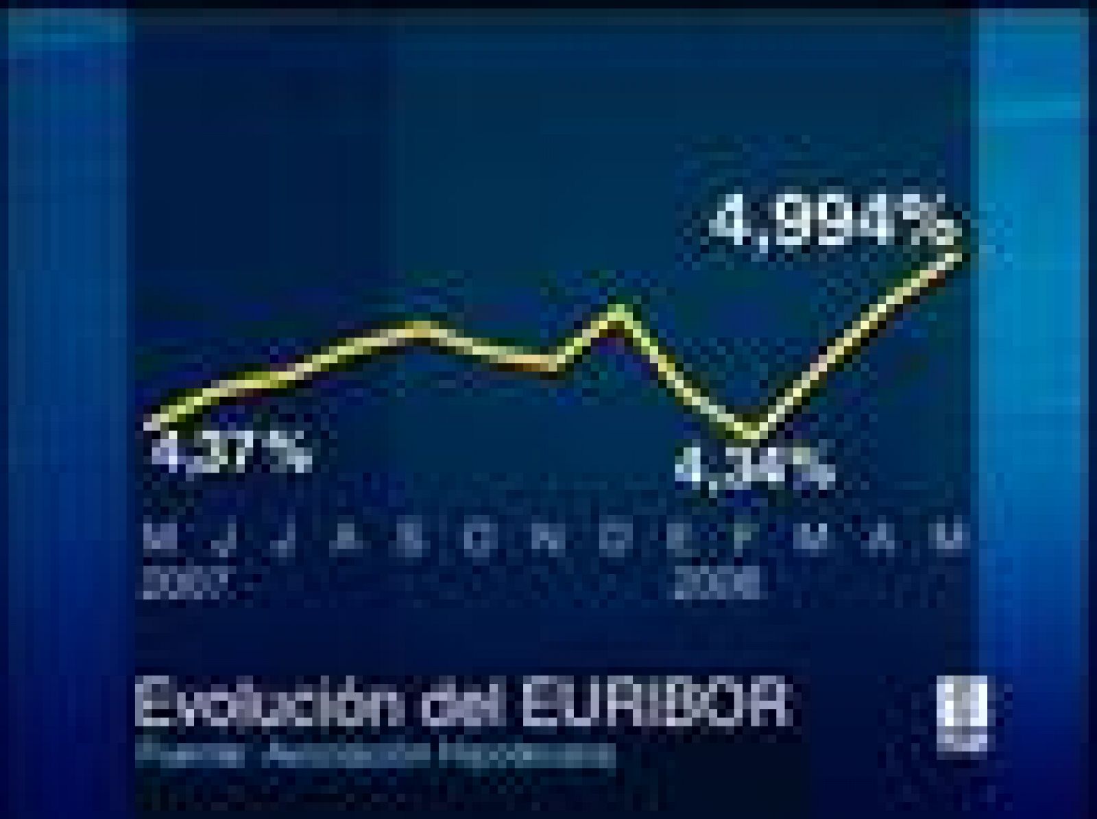 Sin programa: El Euribor roza el 5% | RTVE Play