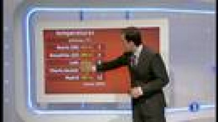 El tiempo - Cielos nubosos en el norte y este peninsular y chubascos en Cataluña