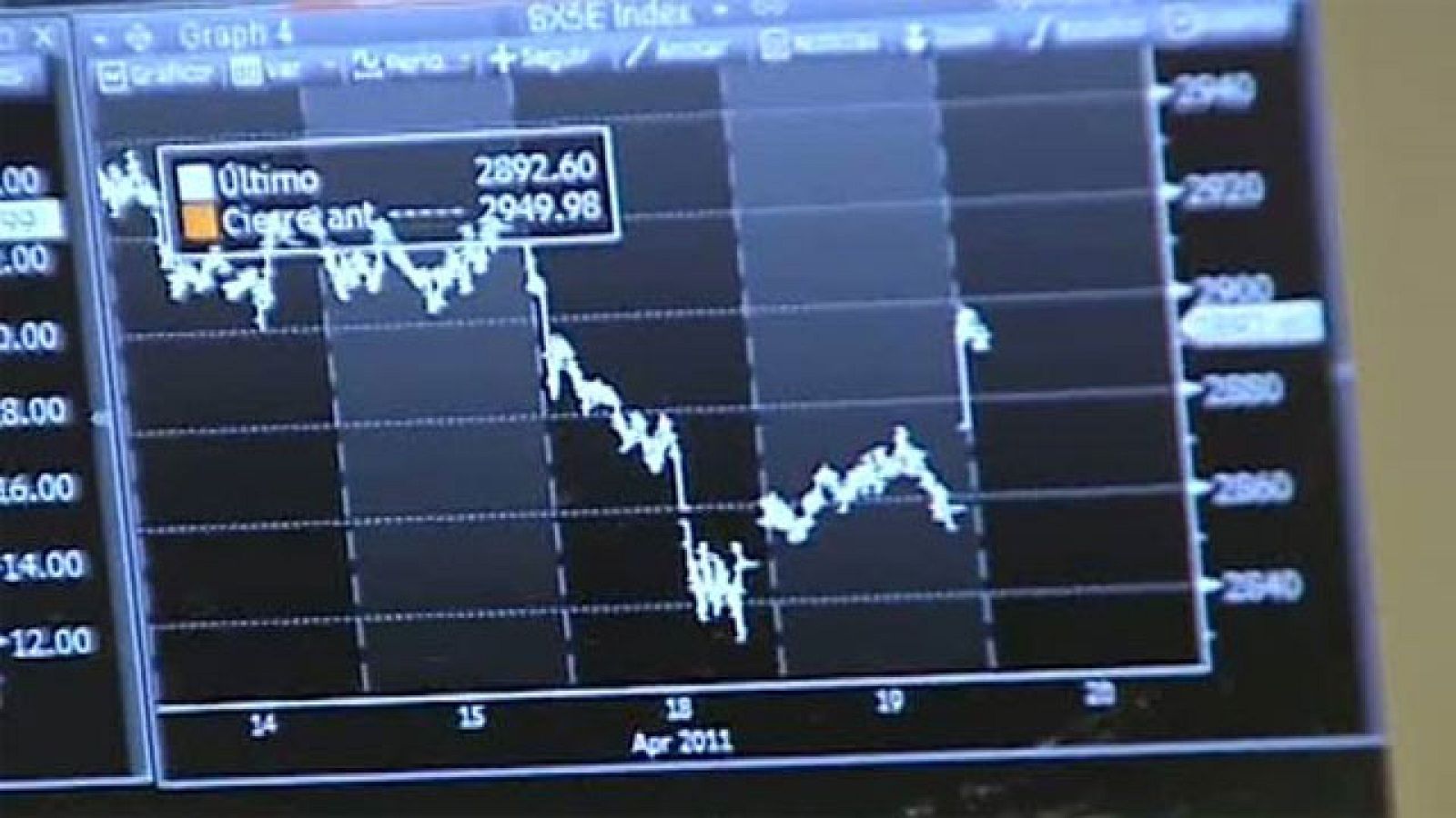 La prima de riesgo española, el diferencial entre los bonos alemanes a diez años y los españoles del mismo plazo, ha subido hasta 260 puntos, el máximo nivel desde enero, aunque por la tarde se ha relajado hasta los 253 puntos.