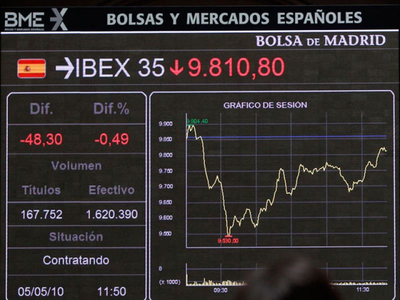 El acuerdo de la UE sobre Grecia alivia a las Bolsas europeas, pero no al Ibex35