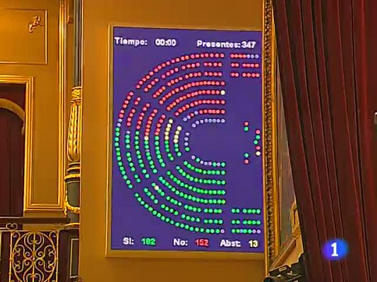 Debate sobre el Estado de la Nación - Resoluciones del debate