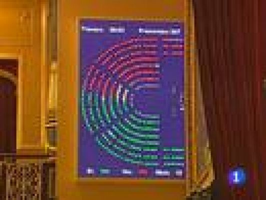 Debate sobre el Estado de la Nación - Resoluciones del debate