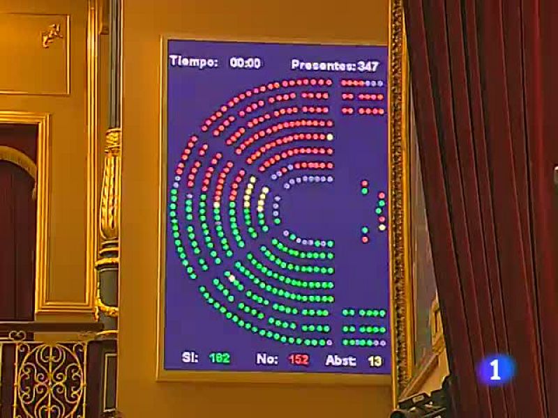 Resoluciones del debate del estado de la nación