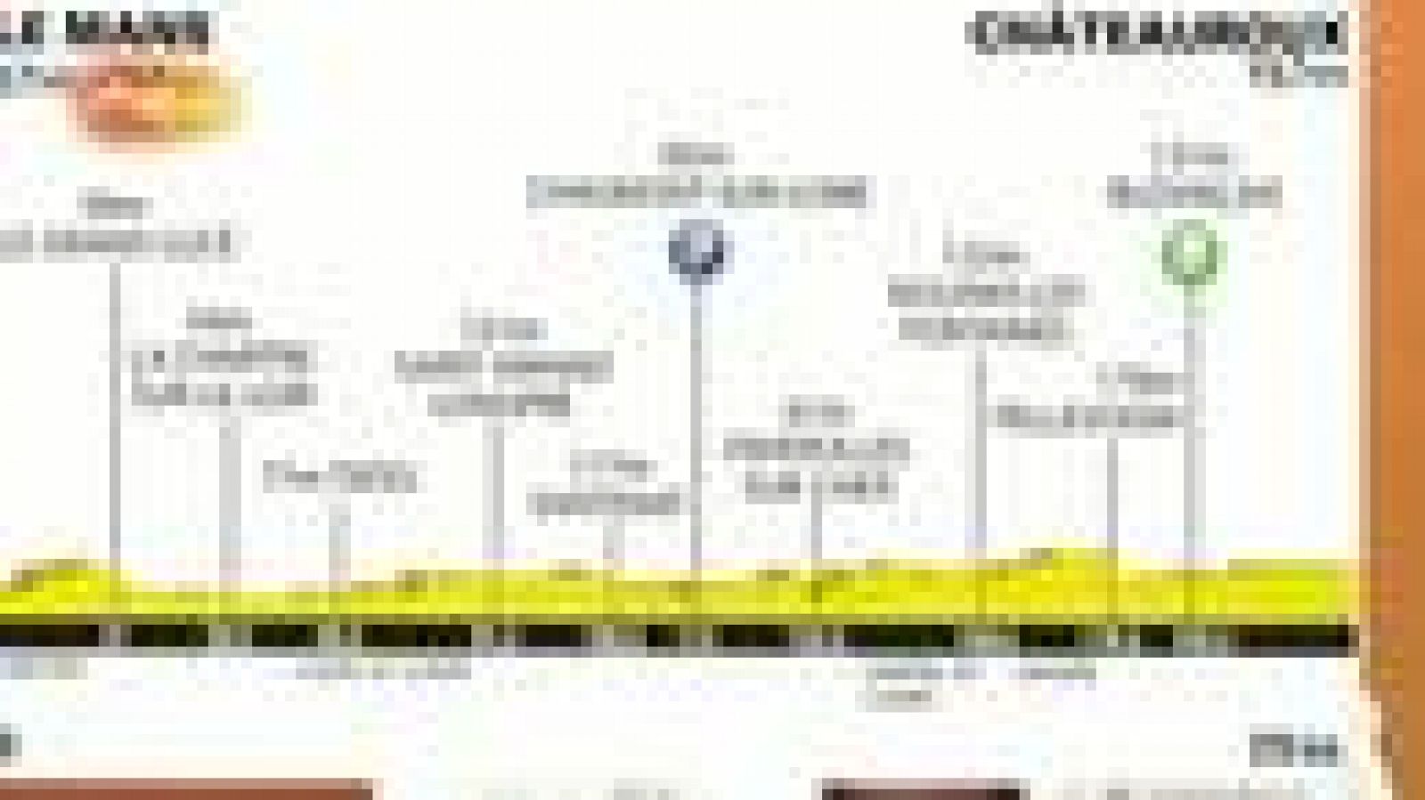 Tour de Francia 2011 - Etapa 7 - 08/07/2011 | Ver