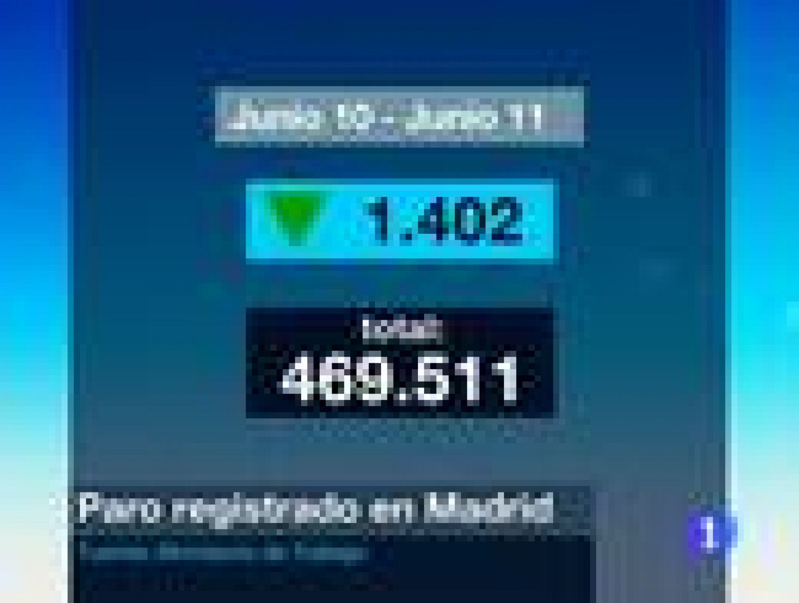 Informativo de Madrid: La Comunidad de Madrid en 4' - 04/07/11 | RTVE Play