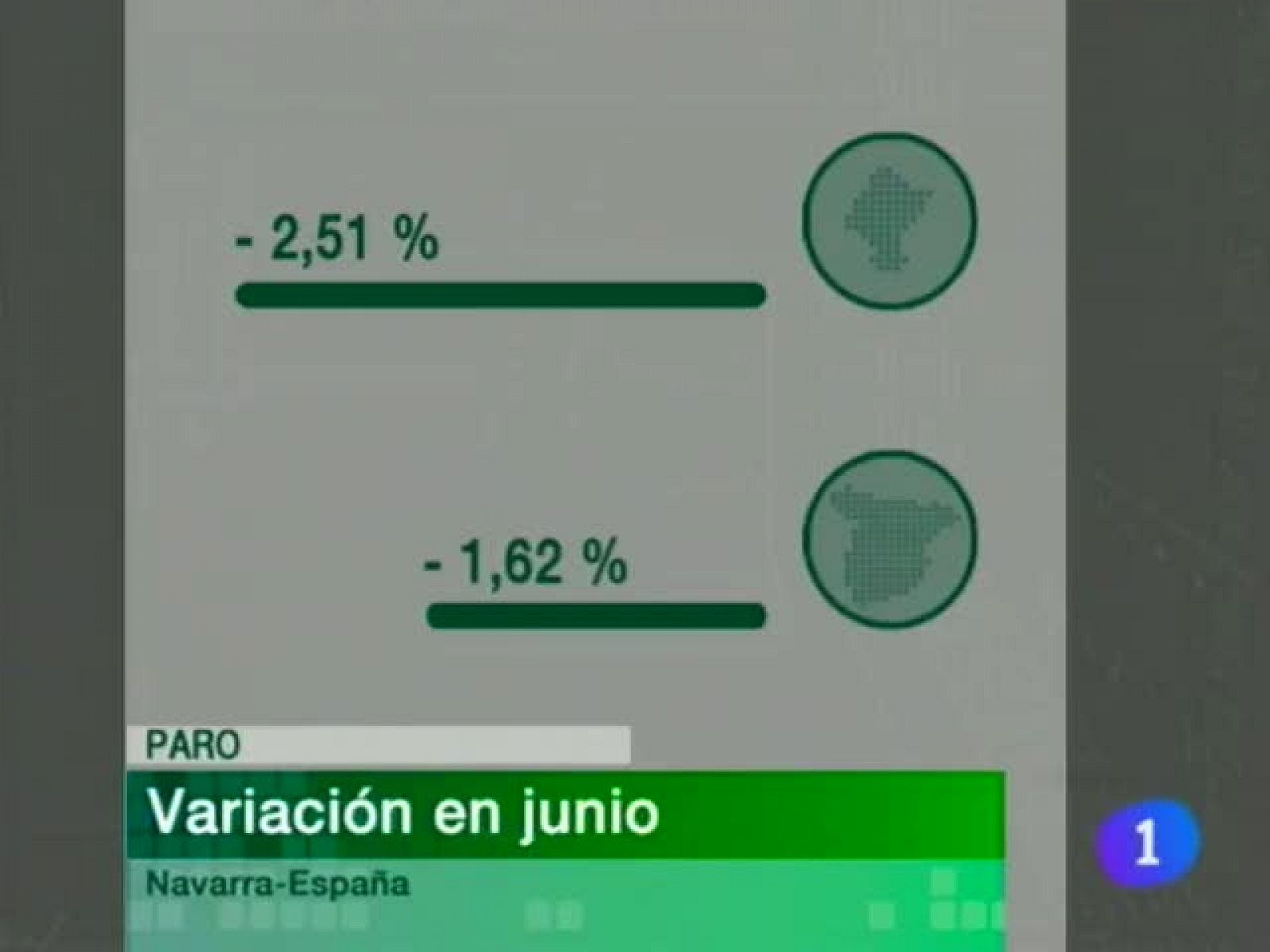 Telenavarra en 2'  04/07/2011 | Ver