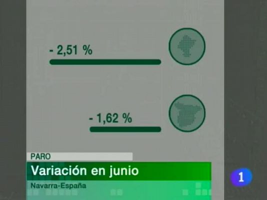 Telenavarra - Telenavarra en 2'  04/07/2011